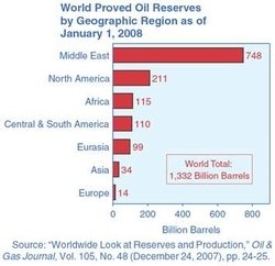 250px-World proven oil reserves.jpg.jpeg