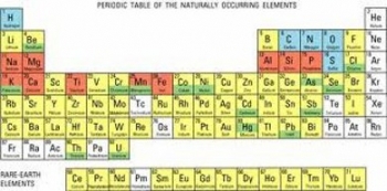 Periodic Table USGS.jpg