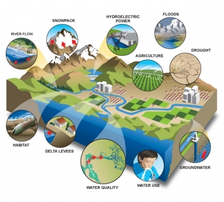 Climate-change-global-warming-bangladesh 438x0 scale.jpg