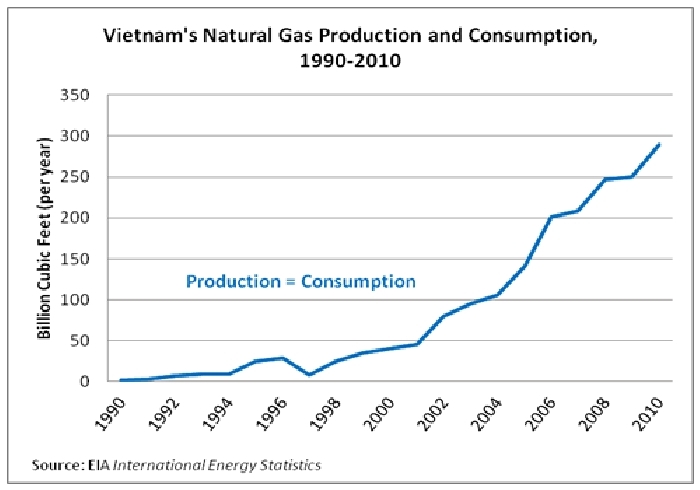 Natural-gas-production-consumption.gif.jpeg