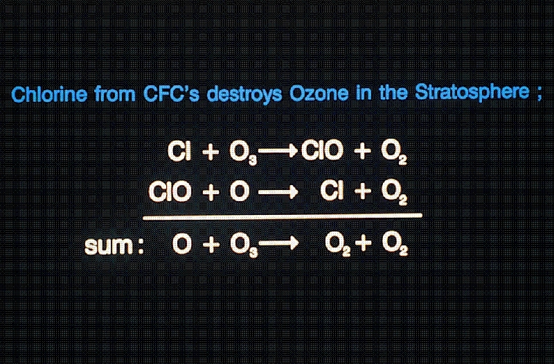 Cfc-ozone-puzzle-slide04.gif.jpeg