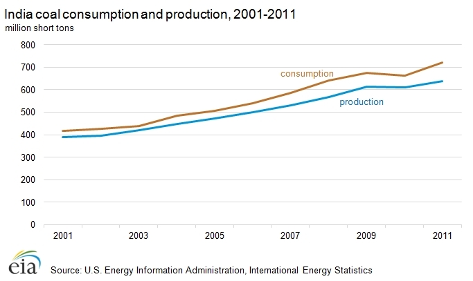 Coal-consumption-production.png.jpeg