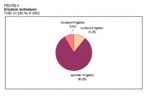 150px-Mauritiuswaterfigure2.gif