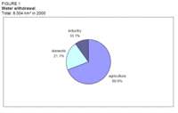 200px-Nigeriawaterfigure1.gif