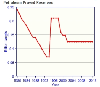 Bahrain-oil-reserves.gif.jpeg