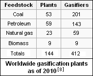 Biomassgasif2010.png