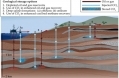 Carbon Storage In Geological Formations