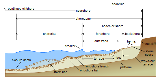 Beach-profile.png