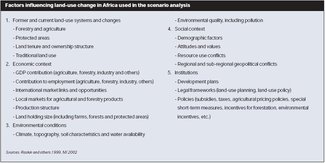 325px-Box 2 land-use change factors.JPG