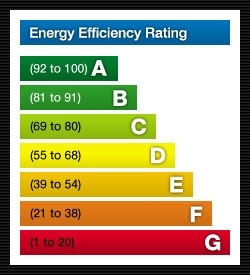 Energy efficiency rating.jpg