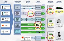 250px-Hydrogen flow chart.jpg