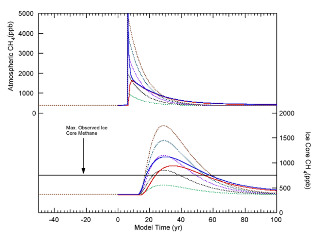 620px-Abrupt climate Change Figure 5-9.png