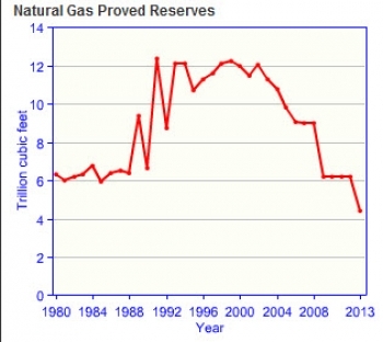 Germany-natural-gas-reserves.jpg