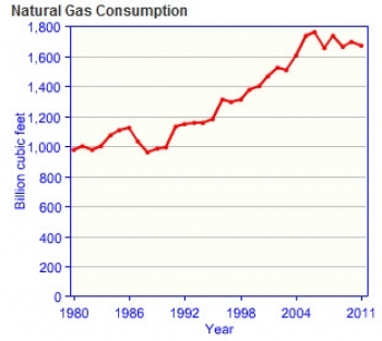 France-natural-gas-consumption.jpg