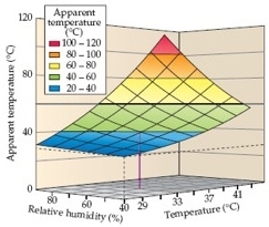 Humans and heat waves 2.jpg