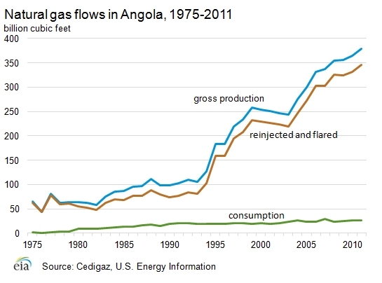 Natural-gas-flows.png.jpeg