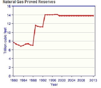 Brunei-natural-gas-reserves.gif.jpeg