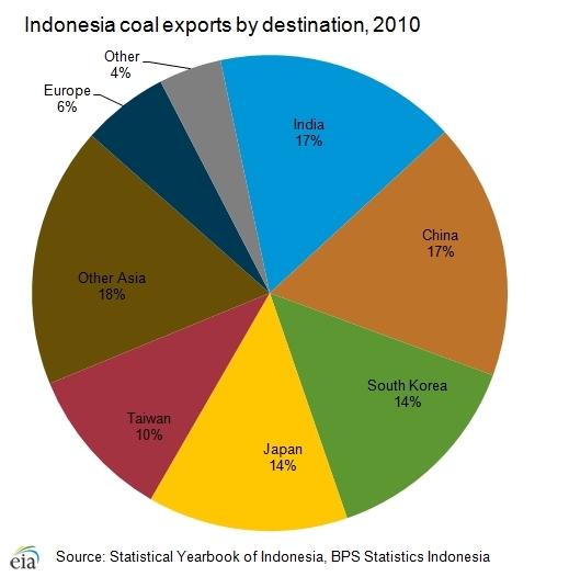 Coal-exports.png.jpeg
