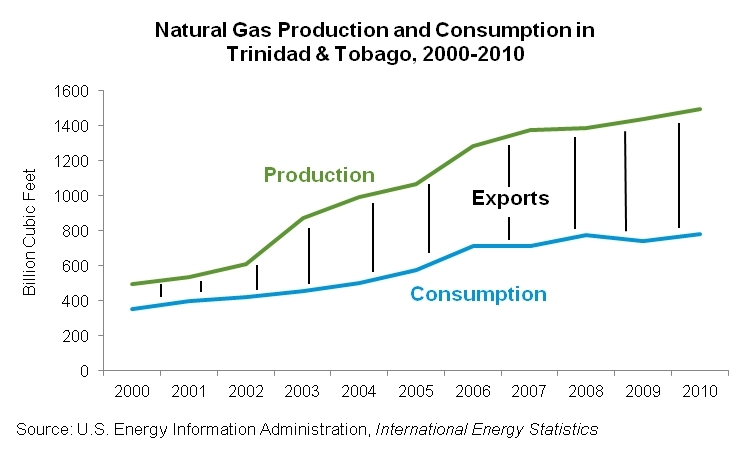 Natural-gas-tt-2012.gif.jpeg