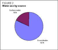 200px-Mongoliawaterfigure2.gif