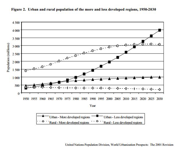 Urbanization.jpg