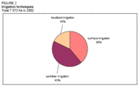 200px-Namibiawaterfigure2.gif