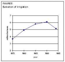 225px-Russianwaterfigure5.gif