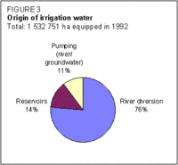 200px-Philippineswaterfigure3.gif