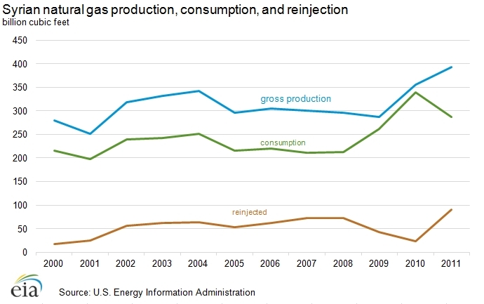 Natural-gas-production-consumption-reinjection.png.jpeg