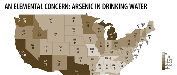 Map of number of arsenic contaminated wells by USA state. It is not known how much of this arsenic derives from disposal of solar panels or electric vehicle batteries, since those disposal records are not kept. U.S. Environmental Protection Agency
