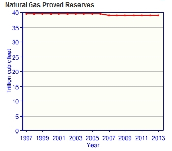 Ukraine-natural-gas-reserves.gif.jpeg