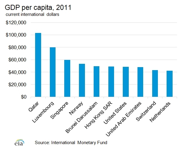 Gdp-per-capita.png.jpeg