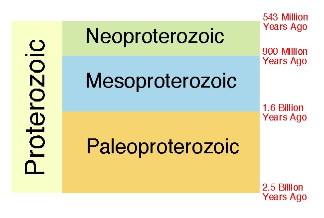 Proterozoic.jpg