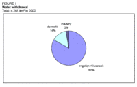 200px-Libyawaterfigure1.gif