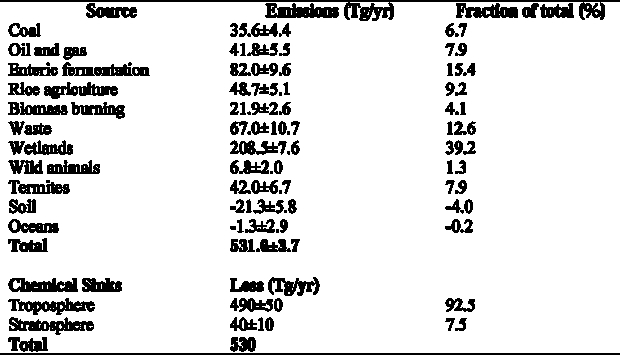 620px-Abrupt Climate Change Table 5-1.png.jpeg