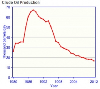France-crude-oil-production.jpg
