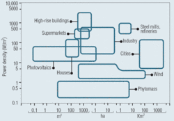 250px-Power density.gif