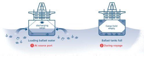 Aisfig2a.ballastloading.jpg