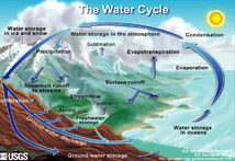 Watercycle.png