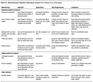 Ecosystems and human well-being vol 1 table 2-6.PNG.jpeg
