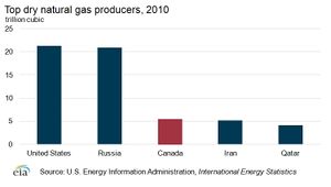 Natural-gas-producers.png.jpeg