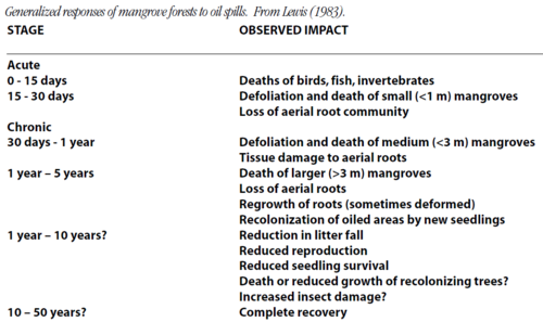 Mangrove table2.png