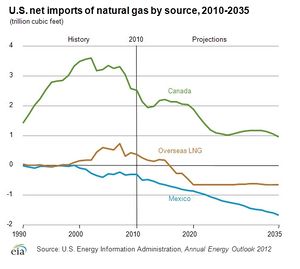 Natural-gas-imports.png.jpeg