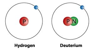 Hydrogen-deuterium.gif.jpeg