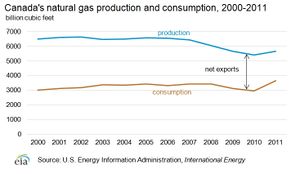 Natural-gas-production-consumption.png.jpeg