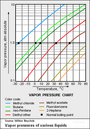 VaporPressureChart.png