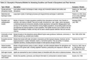 Ecosystems and Human Well-being Vol 1 Table 2.4.JPG