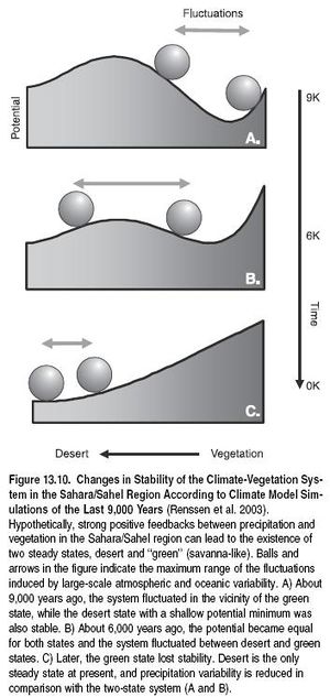 Ecosystems and Human Well-Being Vol 1 Fig 13.10.JPG