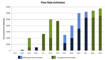 Flow-rate-estimates.jpg