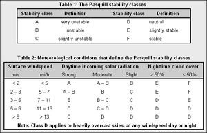 Pasquillstability.png.jpeg